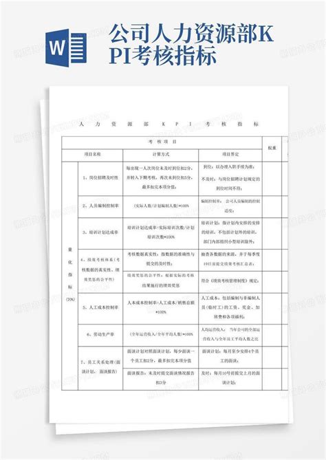 公司人力资源部kpi考核指标word模板下载编号lverjzzo熊猫办公