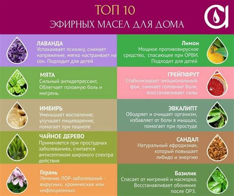 Эфирные масла свойства и применение таблица для кожи - фото презентация