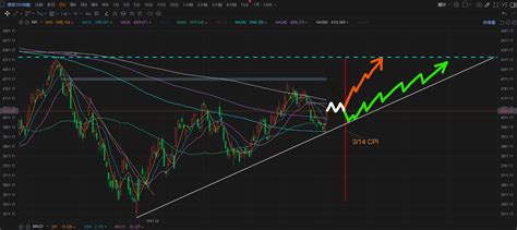 新聞 華爾街大多頭：六理由 美股邁入今年漲勢最強的八周 看板stock Ptt網頁版