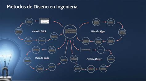 Métodos de Diseño en Ingeniería by Johann s Mauricio Canaval Ruíz on Prezi