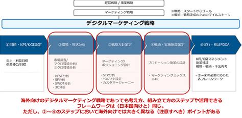 海外向けデジタルマーケティング｜各国のwebプロモーショントレンドと 戦略立案方法（中華圏、東南アジア、欧米欧州）について