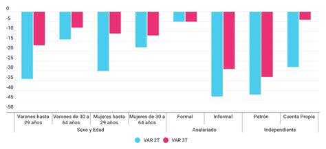 El Mercado Laboral En Argentina Estructura Impacto Del COVID 19 Y