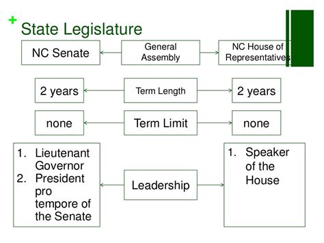 Organization Of Congress And The General Assembly