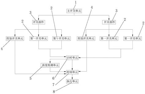 香氛系统的制作方法