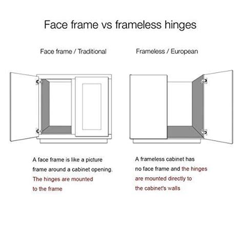 Onus Soft Close Cabinet Hinges Cabinets Matttroy