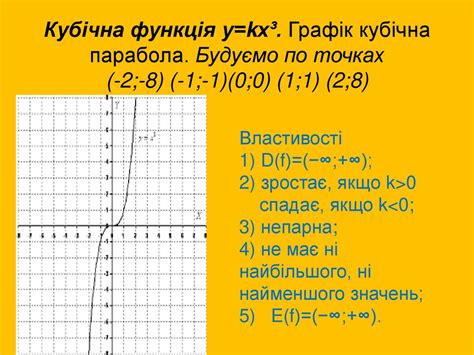 Повторення. Огляд графіків і властивостей елементарних функцій ...
