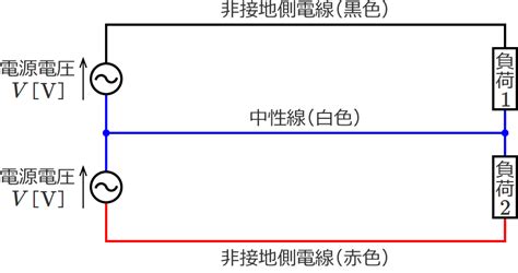 配電線の電圧降下