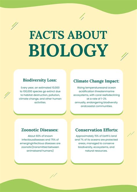 Biology Infographic Template - Edit Online & Download Example ...