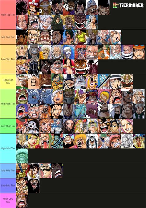 Gorutão ♪♪♪ Vê Meu Fix On Twitter Minha Tier List De One Piece