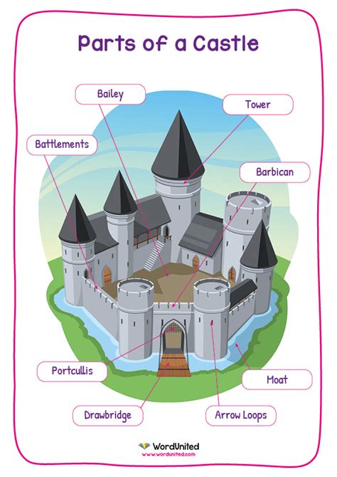 Parts Of A Castle Display Wordunited