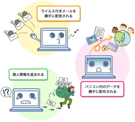 パソコンウイルスの種類と症状、対策と感染後の対処法 ★★学び活かすのブログ★★ 楽天ブログ