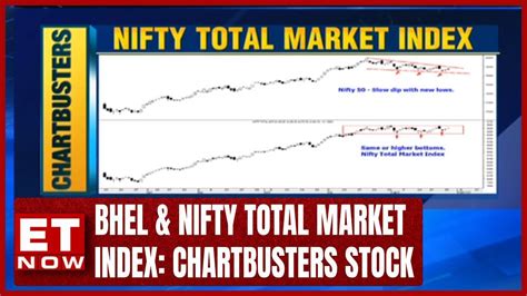 Bhel Nifty Total Market Index Kunal Nooresh S Chartbusters Stocks