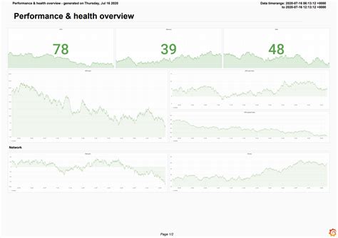 Create And Manage Reports Grafana Cloud Documentation