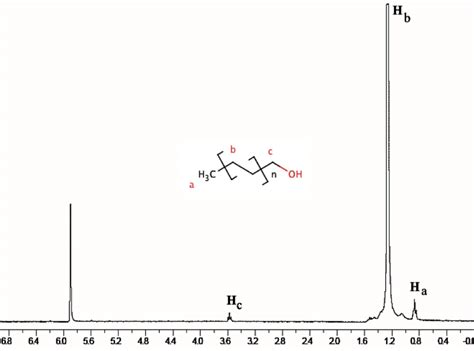 7 1 H Nmr Spectrum Of Hydroxyl Terminated Polyethylene Measured In C Download Scientific