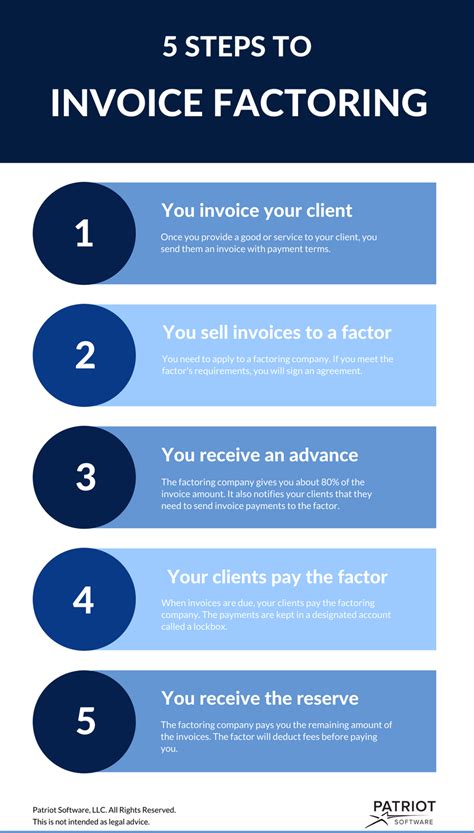 How To Use Invoice Factoring For Small Business