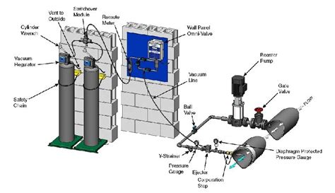 Gas Chlorination System Buy Gas Chlorination System In Chennai Tamil Nadu