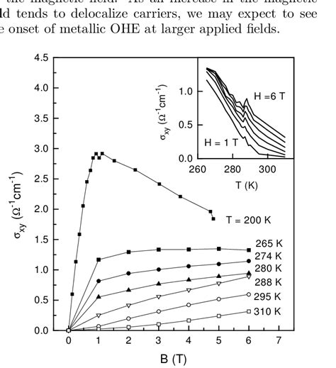 Hall Conductivity σxyh T −ρxyρ 2 Xx Of The Same Crystal Main