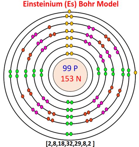 What is the Bohr model for Einsteinium? - Chemistry QnA