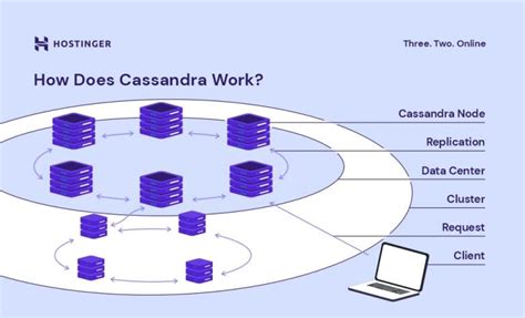 How To Install Cassandra Tutorial Basic Commands