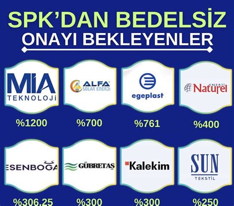 Ekonomi News On Twitter Spk Dan Bedelsiz Onay Bekleyenler