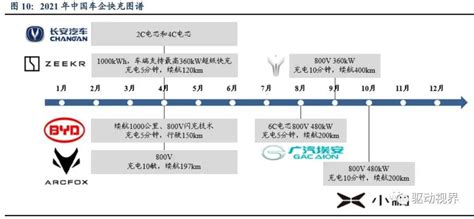 金浪cle南京锂电展｜新能源汽车电驱动技术发展和产业化趋势搜狐汽车搜狐网