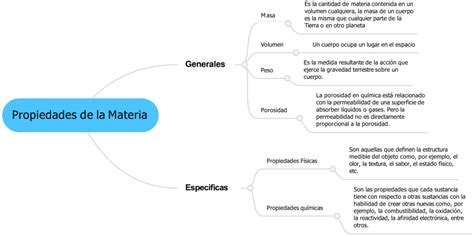 Mapas Mentales Propiedades De La Materia 【descargar】