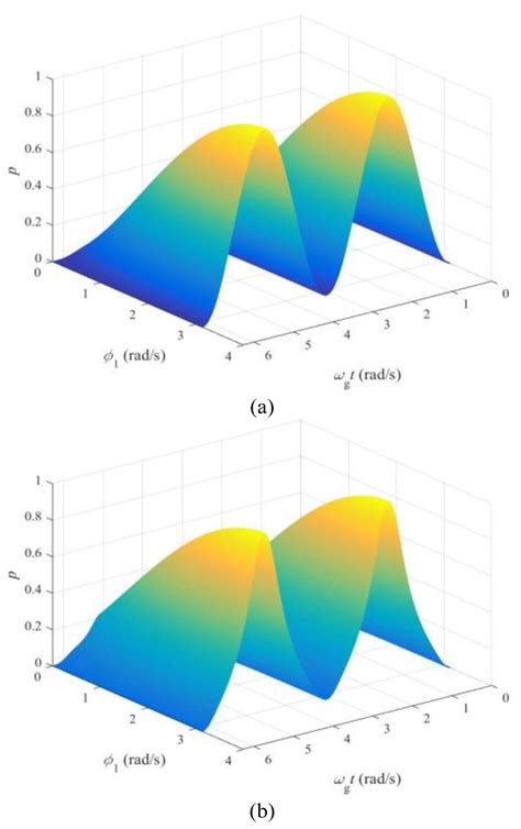 Power Decoupling Of A Single Phase Dc Ac Dual Active Bridge Converter