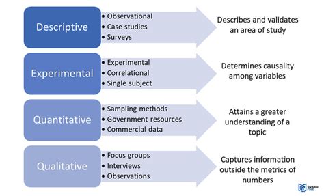 Antwort What Are The 5 Parts Of Methodology Weitere Antworten What