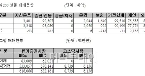 표 주가지수선물 투자자별 매매동향 10일