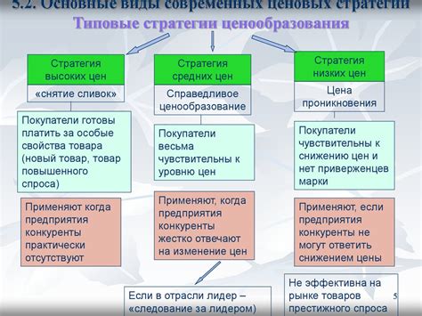 Ценовые стратегии и их выбор - презентация онлайн