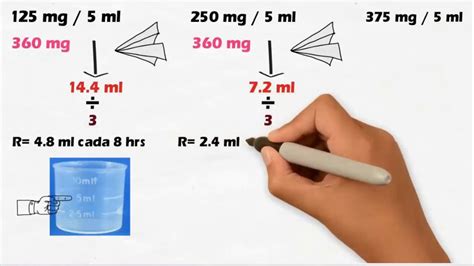 DOSIS PEDIATRICAS Como Calcularlas Mediante Regla De Tres Y Mediante