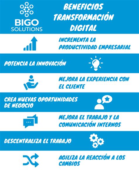 10 beneficios de la transformación digital para tu negocio