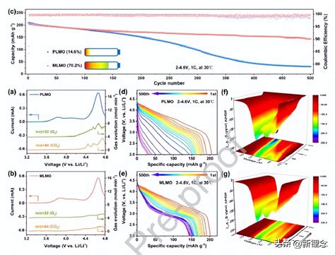 Multifunctional Self Restructuring Cathode Electrolyte Interfacial