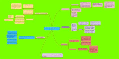 Mapa Conceptual Psicología Científica Colegio De Psicólogos Sj