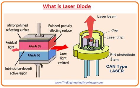 What is Laser Diode - The Engineering Knowledge