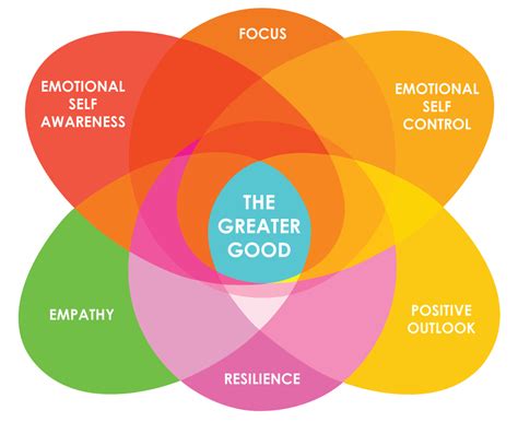 Coaching For Emotional Intelligence With Daniel Goleman