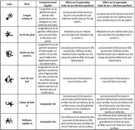 EAFC 24 GAMEPLAY INFOS ET NOUVEAUTÉS FUT METAL JACKET