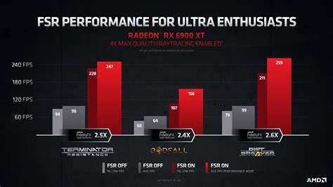 Qué es la súper resolución FidelityFX de AMD y cómo usarla TecnoLoco