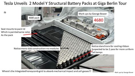 Munro Teardown Of Tesla Model Y With 4680 Structural, 51% OFF