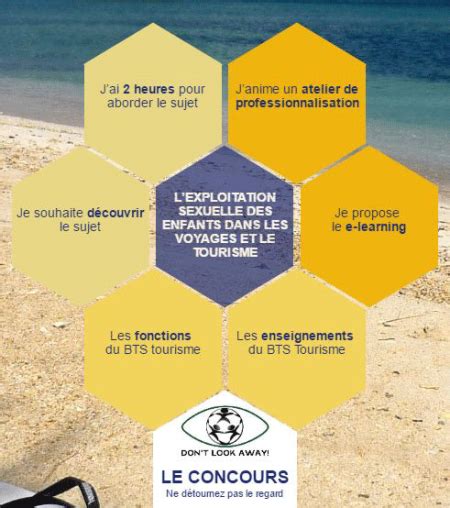 Outils à Destination Des Professionnels Du Tourisme Ecpat France