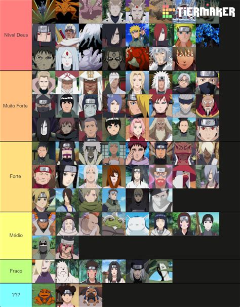 Naruto Tier List Community Rankings Tiermaker