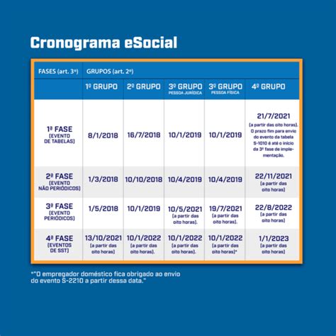 Eventos Sst No Esocial Envio Prazos E Muito Mais Self Engenharia