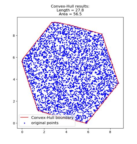 convex-hull-algorithms · GitHub Topics · GitHub