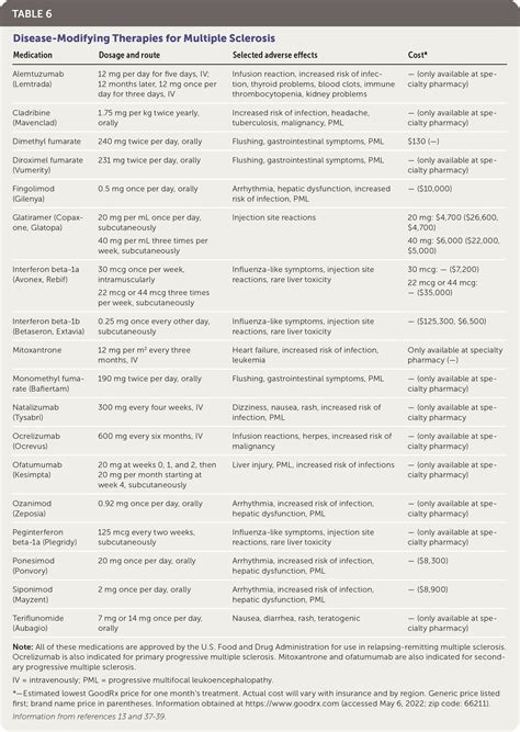 Multiple Sclerosis A Primary Care Perspective Aafp