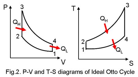 Carnot And Otto Cycle Diagrams In Latex Using Tikz Or Pstricks