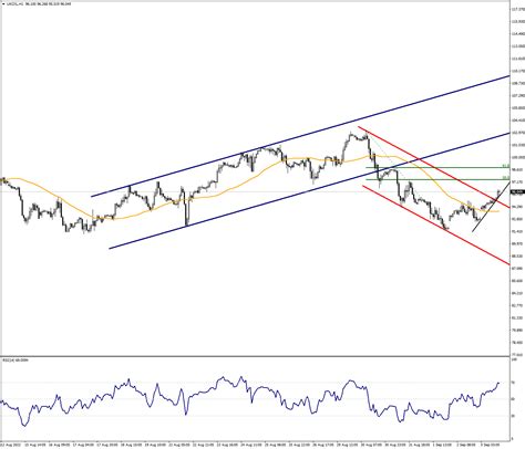 Brent Oil On The Recovery Path Analysis Venn Prime Securities