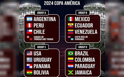 Se Sorteó La Copa América 2024 Quienes Son Los Rivales De Argentina De La Bahia