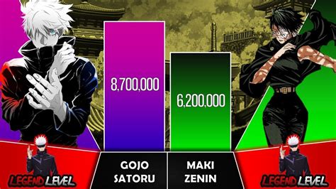 Gojo Satoru Vs Maki Zenin Power Levels I Jujutsu Kaisen Power Scale I