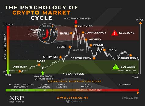 Understanding Positioning In Cryptocurrency Markets And Market Cap