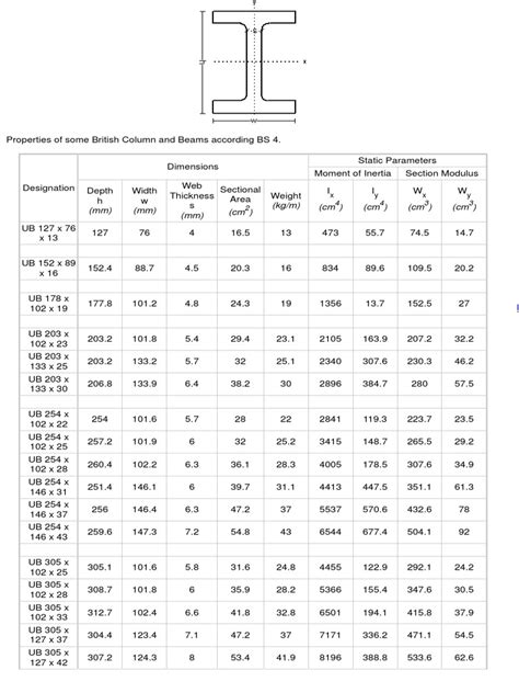 British Universal Columns And Beams Beam Structure Steel